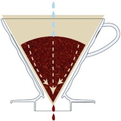 hario v60 dripper 02 – dripper de cerámica para café filtrado perfecto